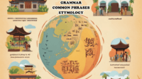 Learning Sundanese Language